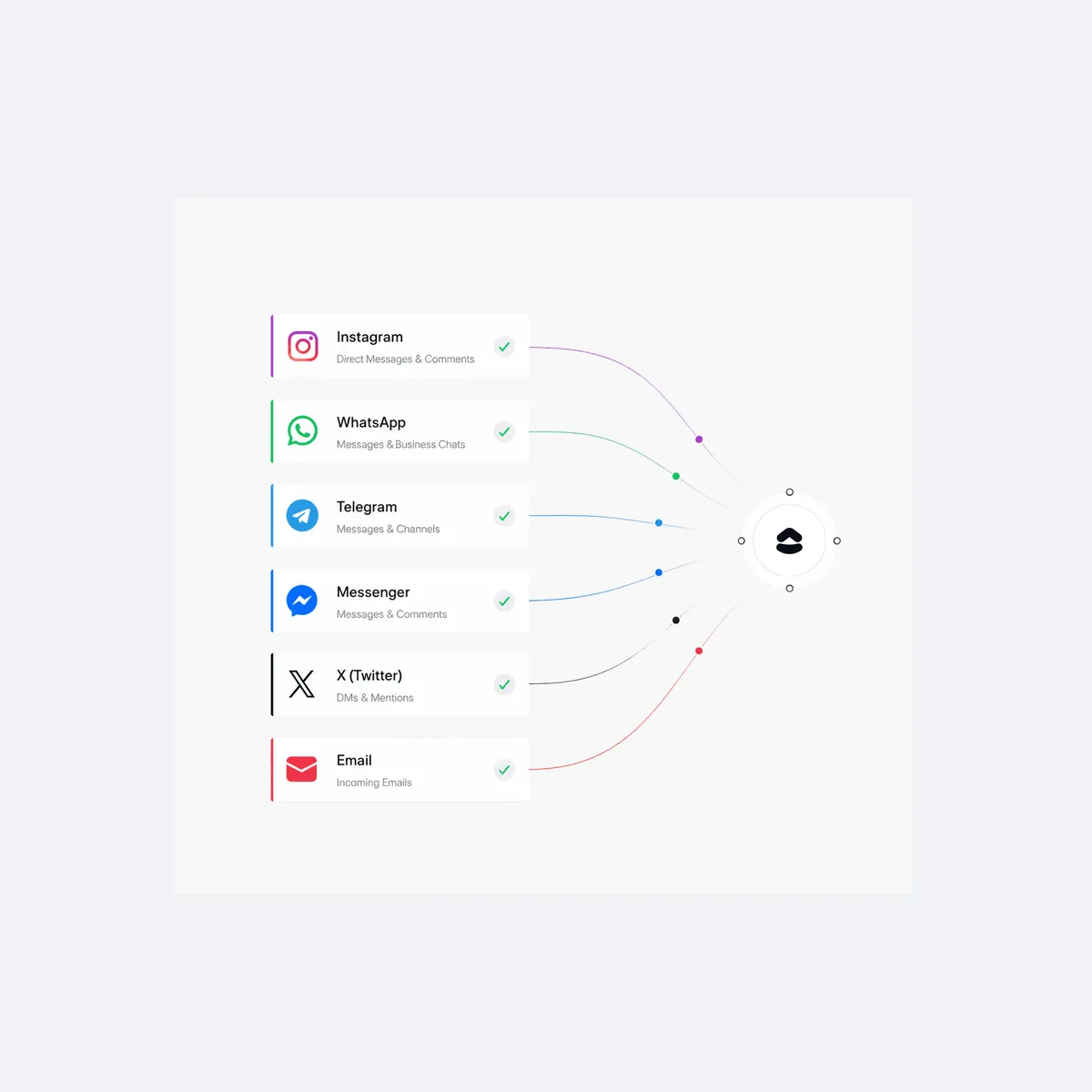 ARK — تجربة العميل
